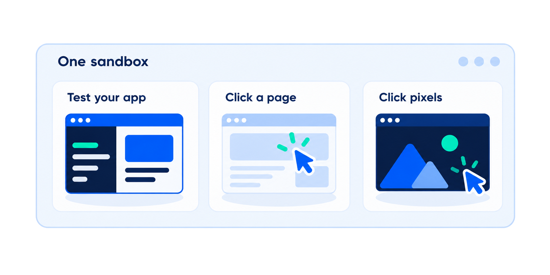 One sandbox, three ways to work with a UI: test your app, click a page, or click pixels.